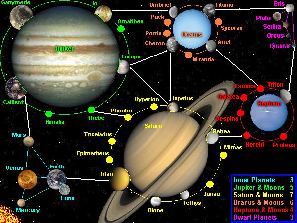 the map